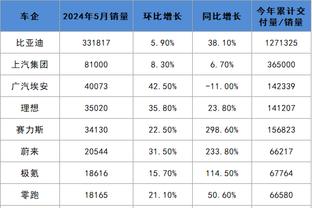 乌度卡：若阿门-汤普森能适应打无球 他将以更积极的方式影响球队